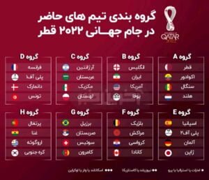 مشخص شدن گروه ایران در جام جهانی قطر